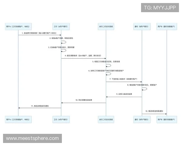 币游旗舰厅充值流程与支付方式详解，快速充值安全保障的币游旗舰厅操作指南